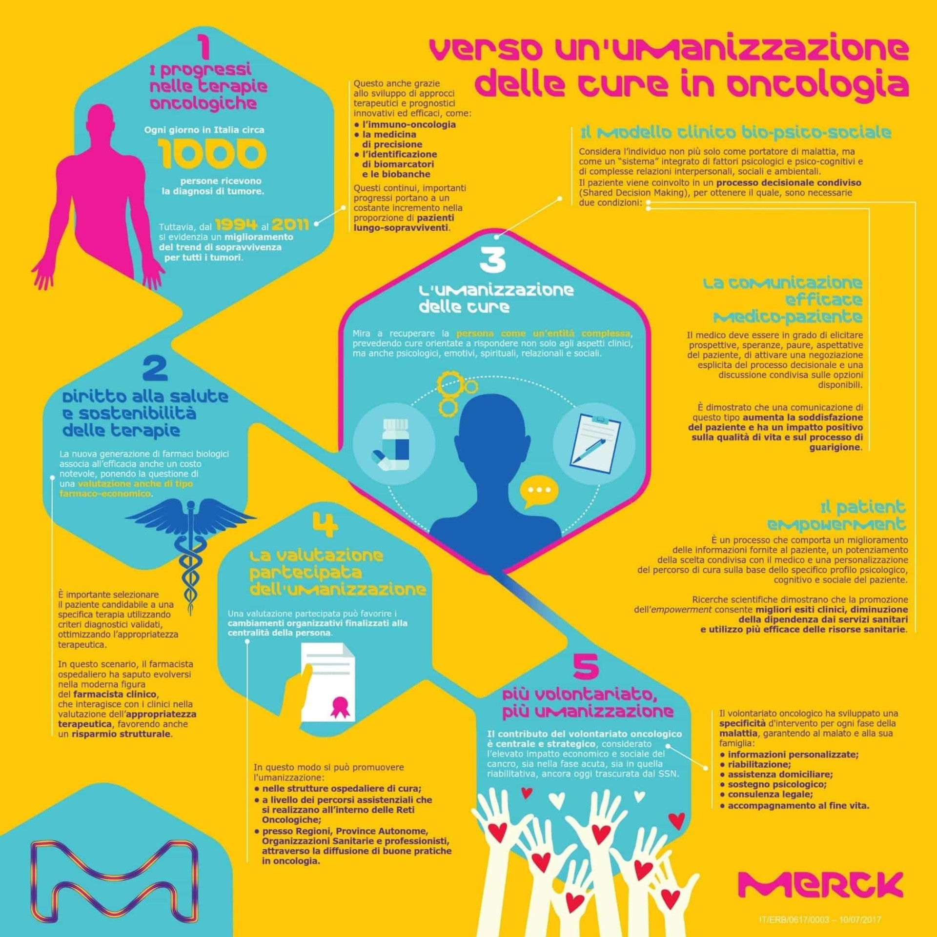 Manifesto per l’umanizzazione delle cure in oncologia, 2018